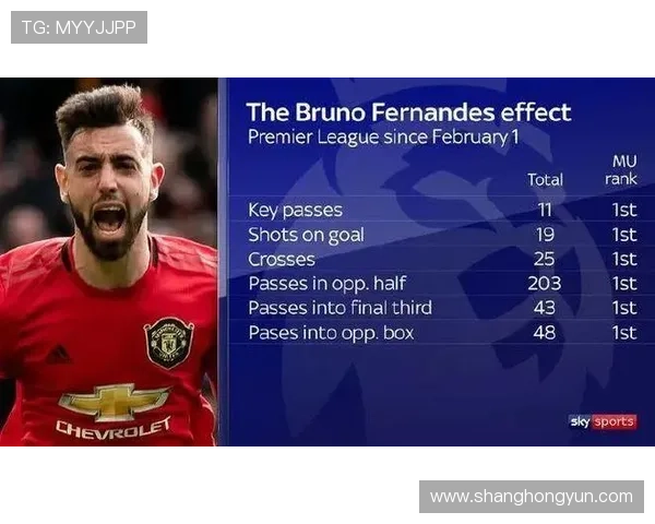 B费在曼联重建中的核心责任与地位解析 B费在曼联重建中的核心责任与地位解析