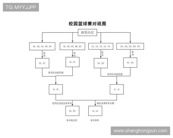 篮球比赛开始规则的具体执行标准与流程解析 篮球比赛开始规则的具体执行标准与流程解析