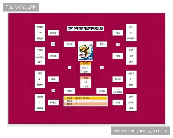 世界杯小组赛结果对淘汰赛对阵有何影响 世界杯小组赛结果对淘汰赛对阵有何影响